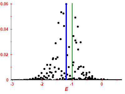 Strength function